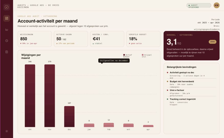 Dashboard waarin meerdere gegevensbronnen naast elkaar staan